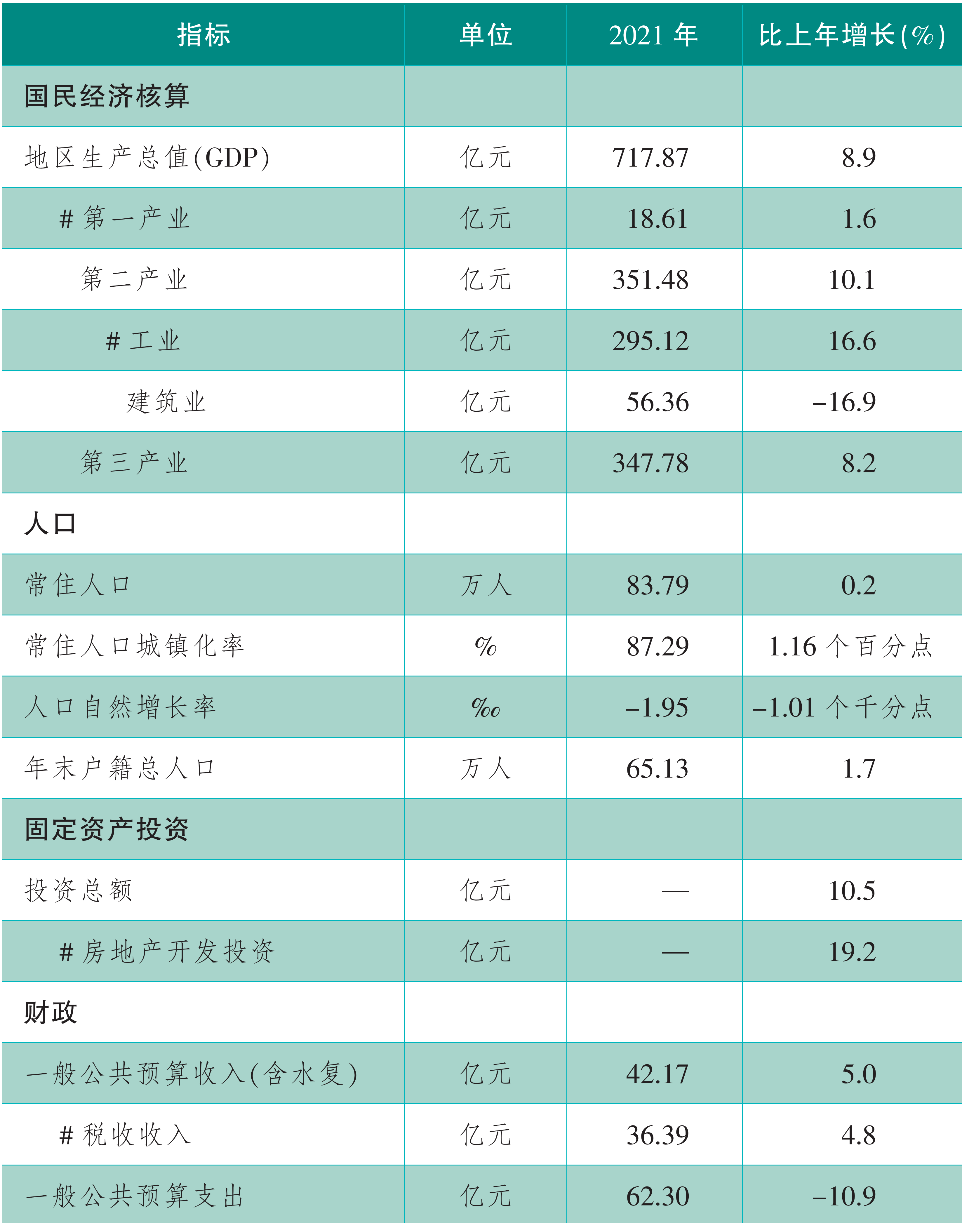 table