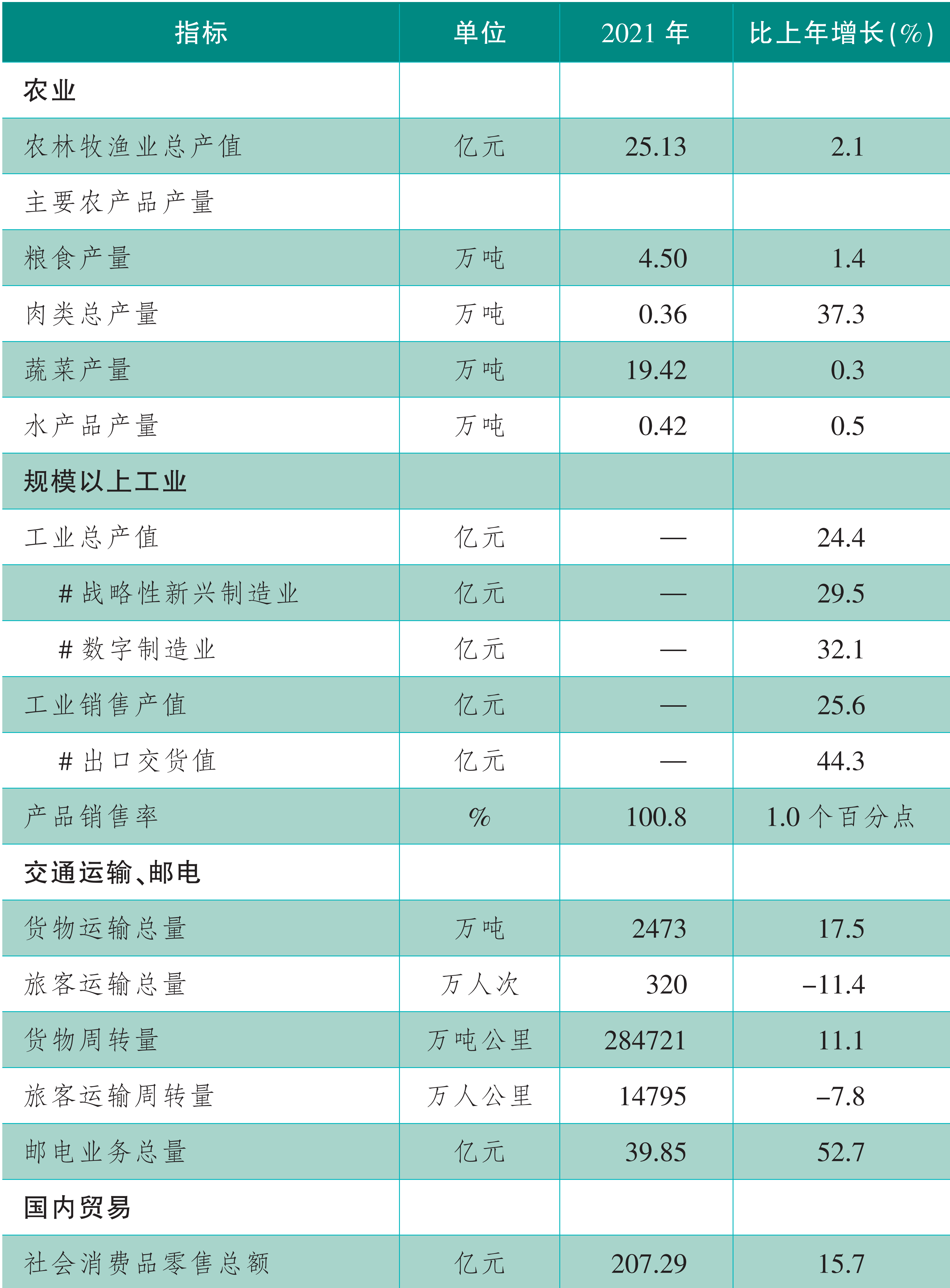 table