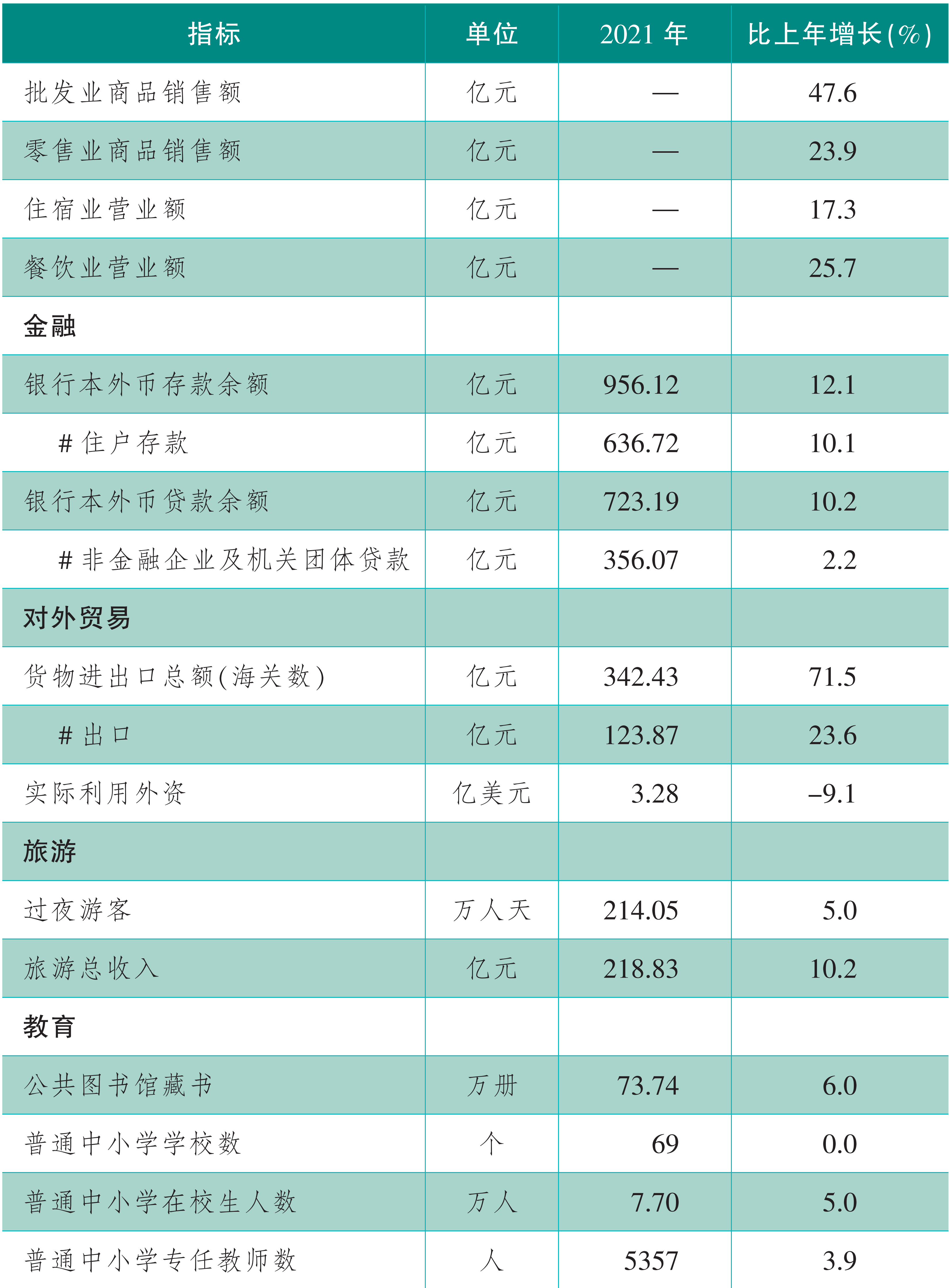table