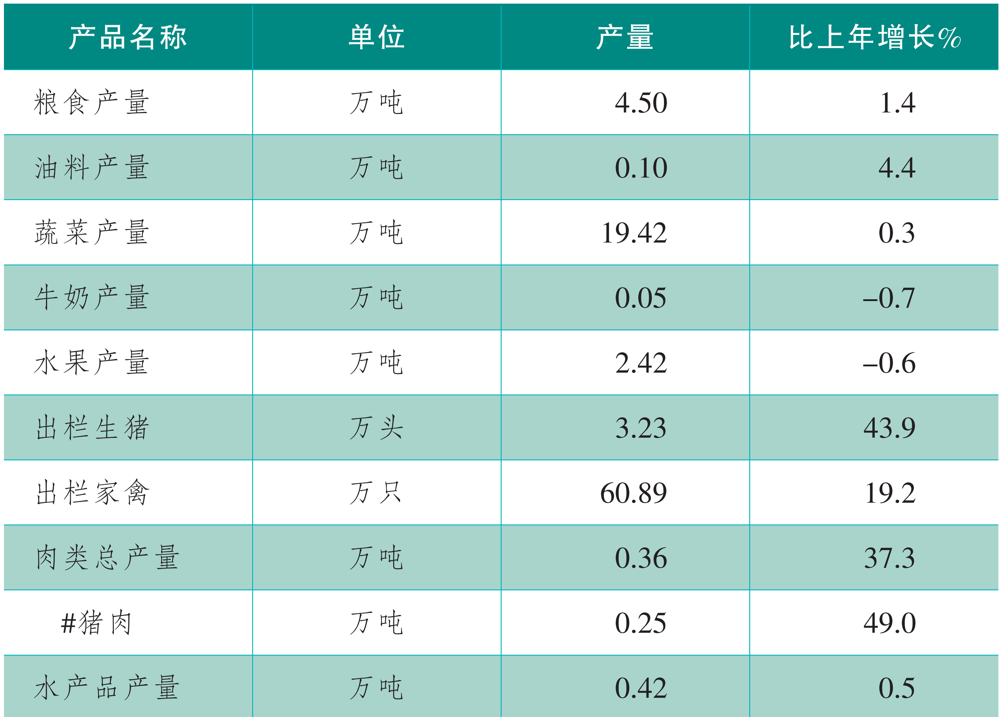 table