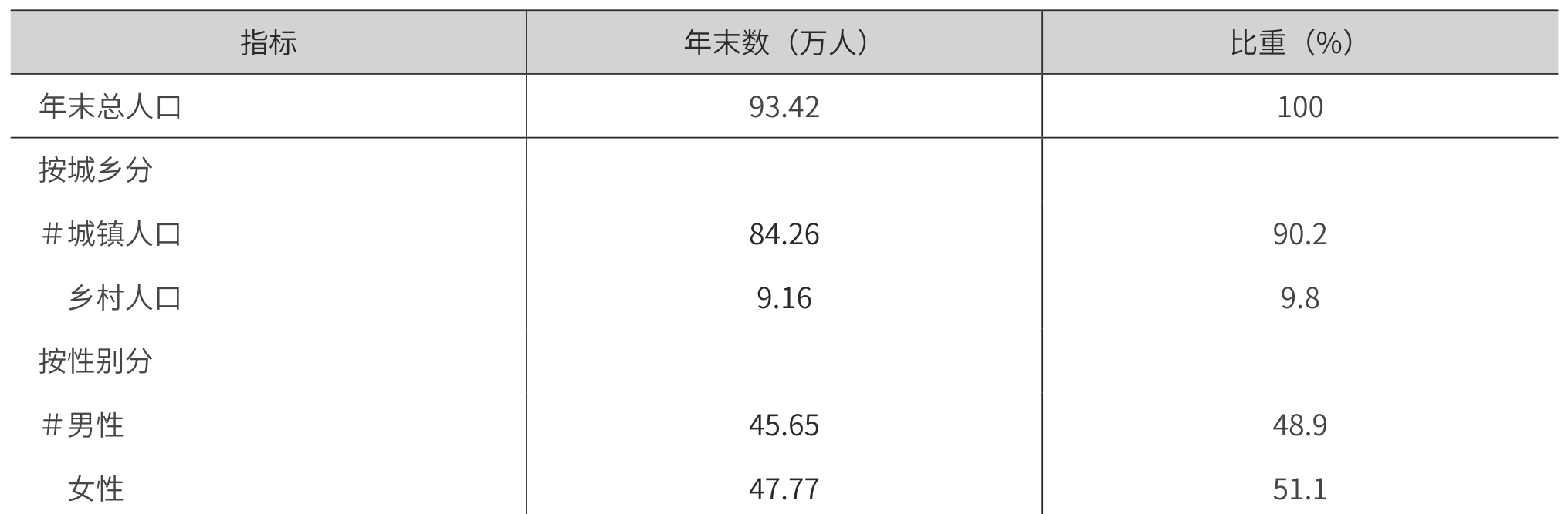 table