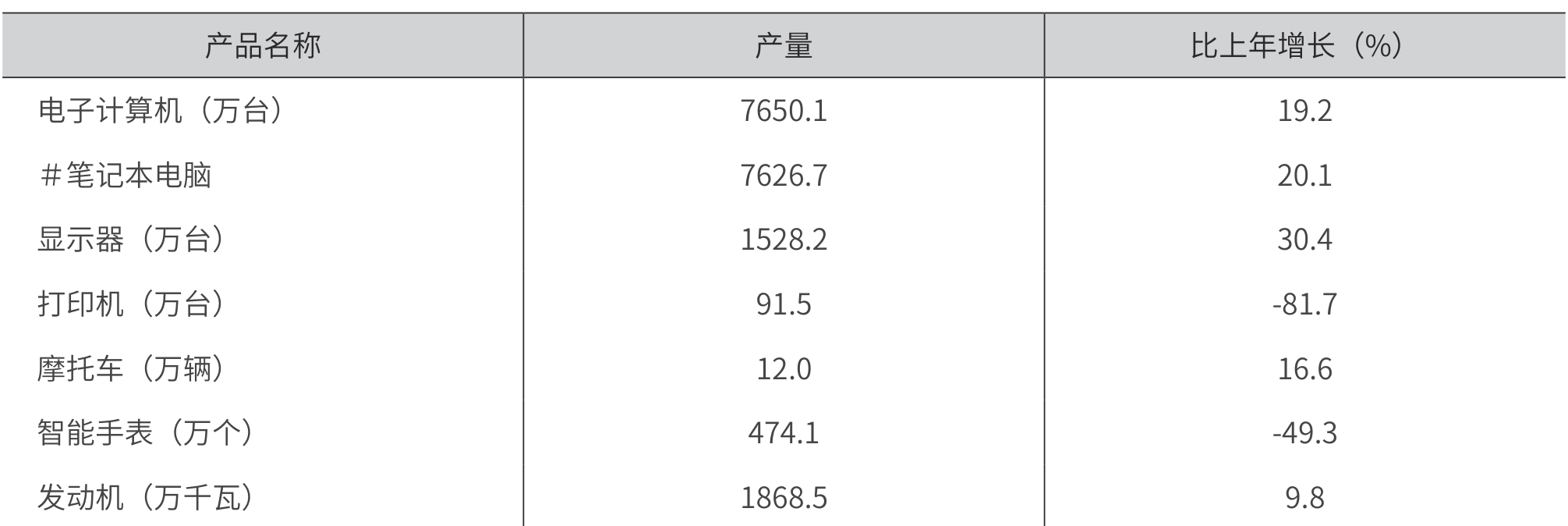 table
