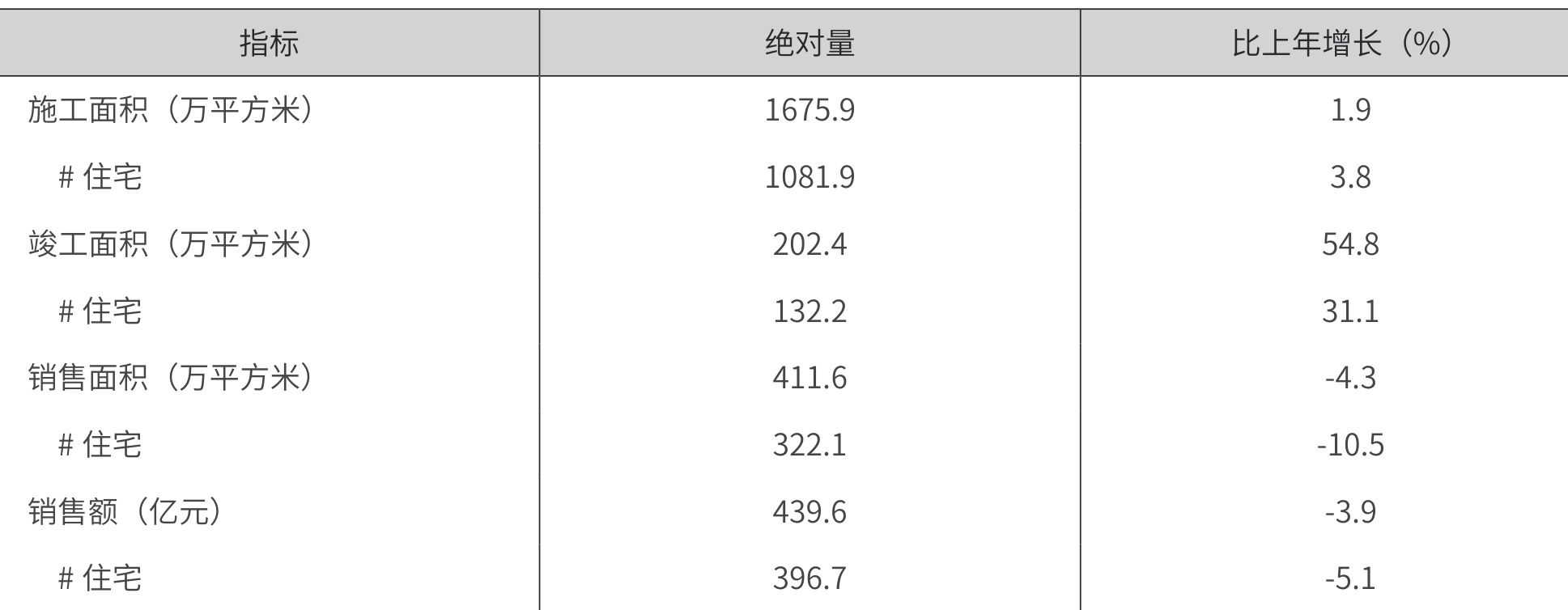 table