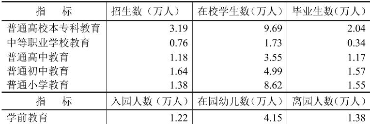 table