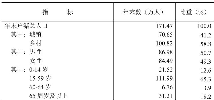 table