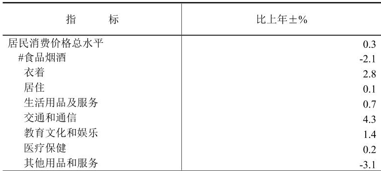 table