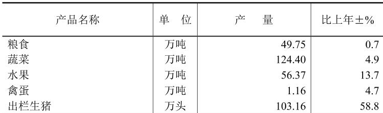 table