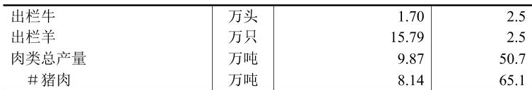 table