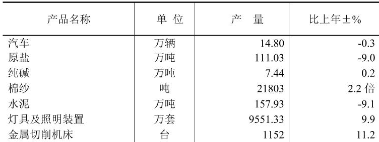 table