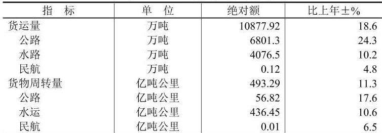 table