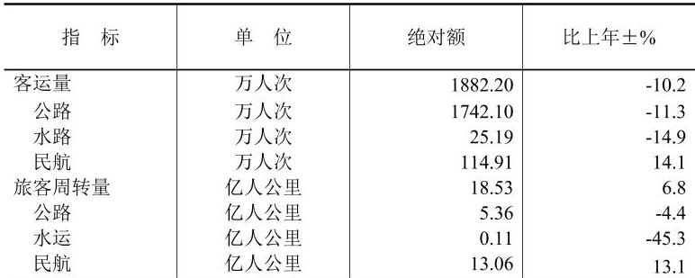table