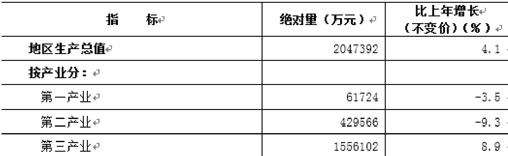 table