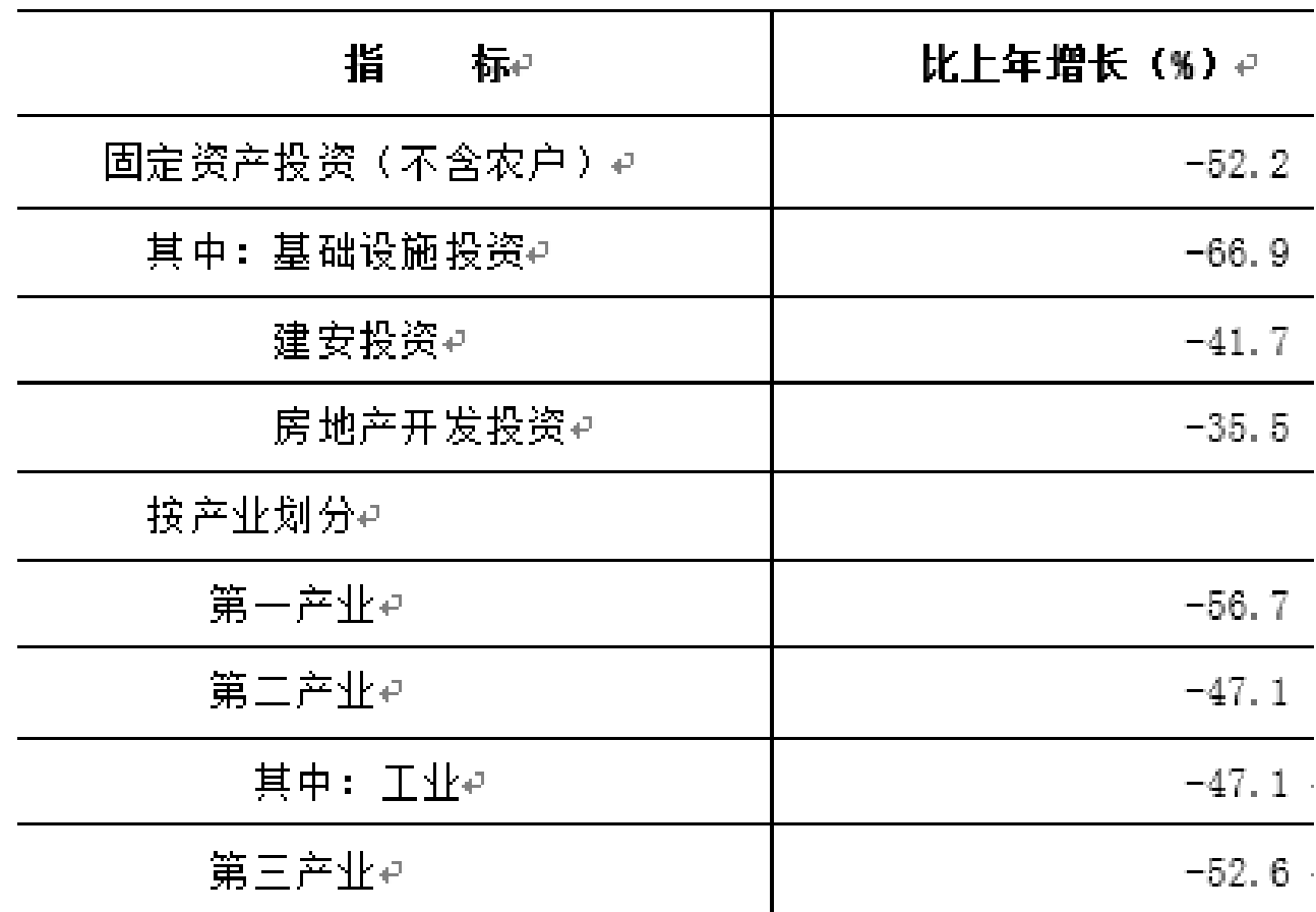 table