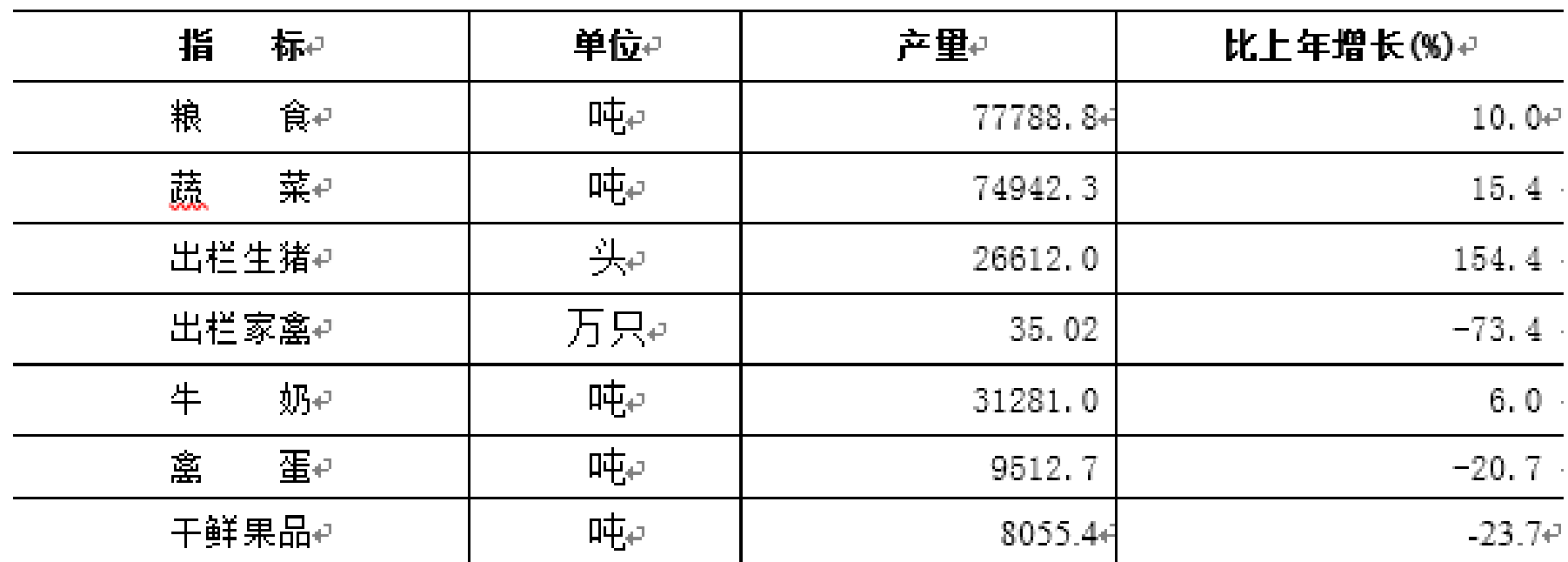 table