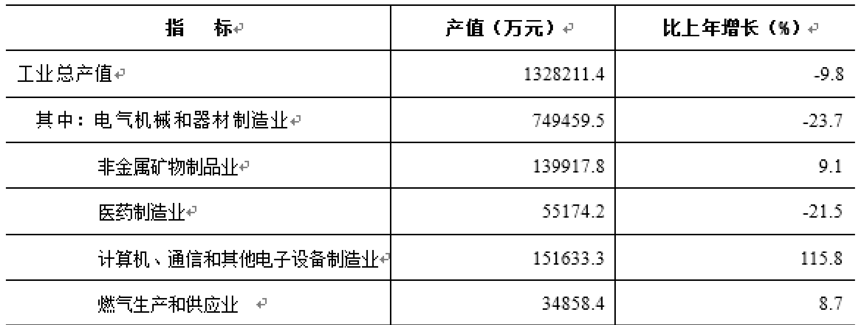table