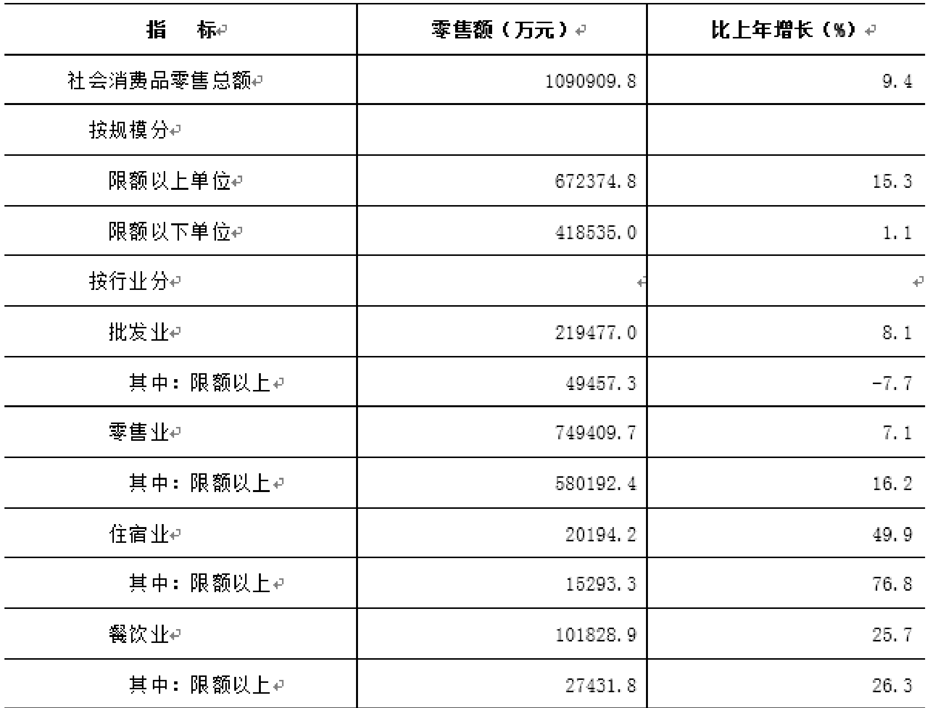 table