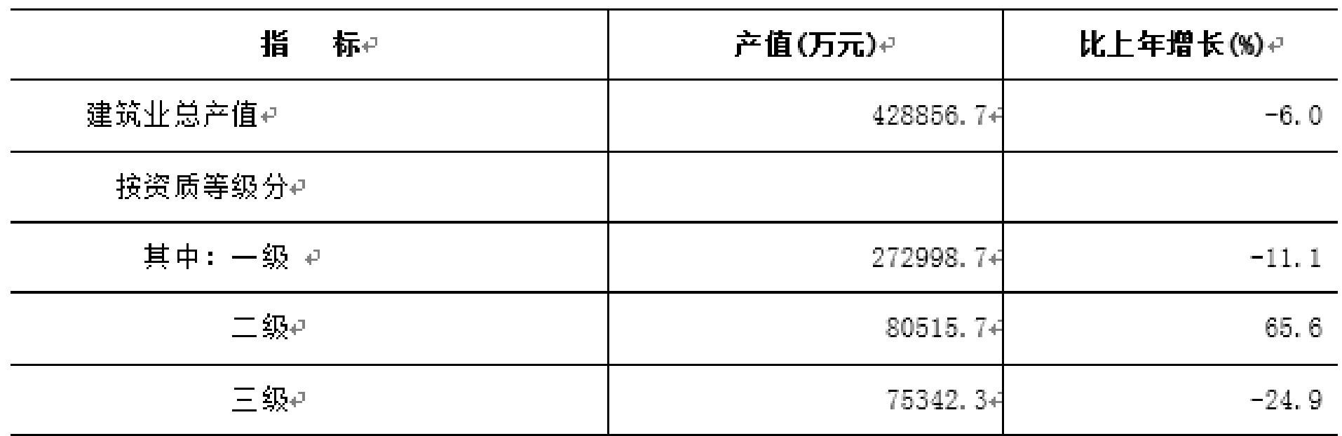 table