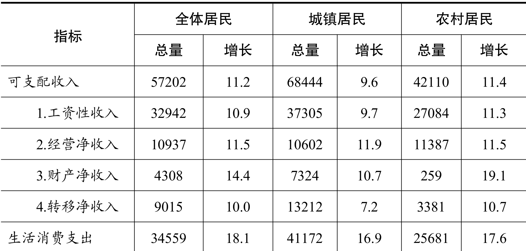 table