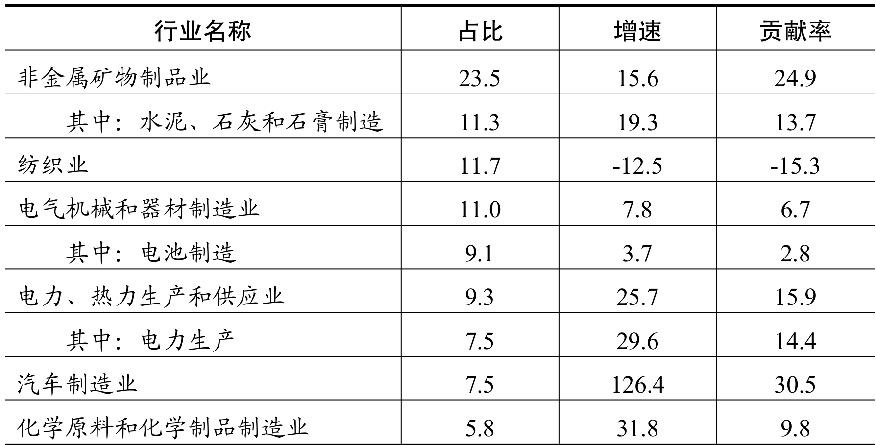 table