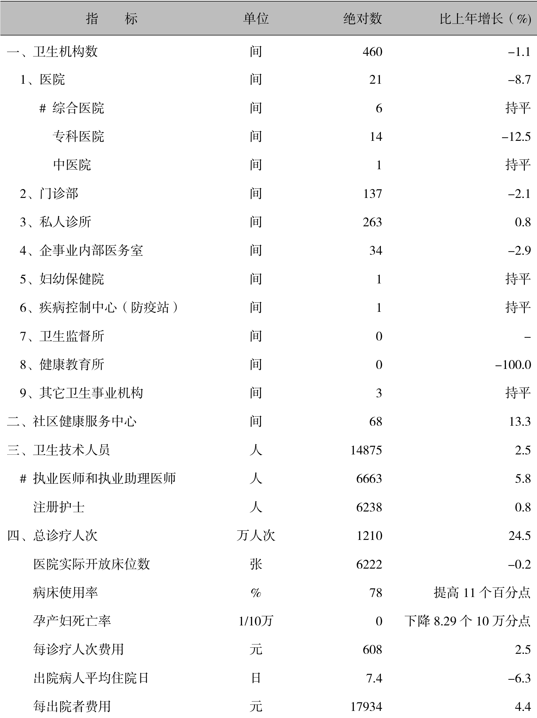 table