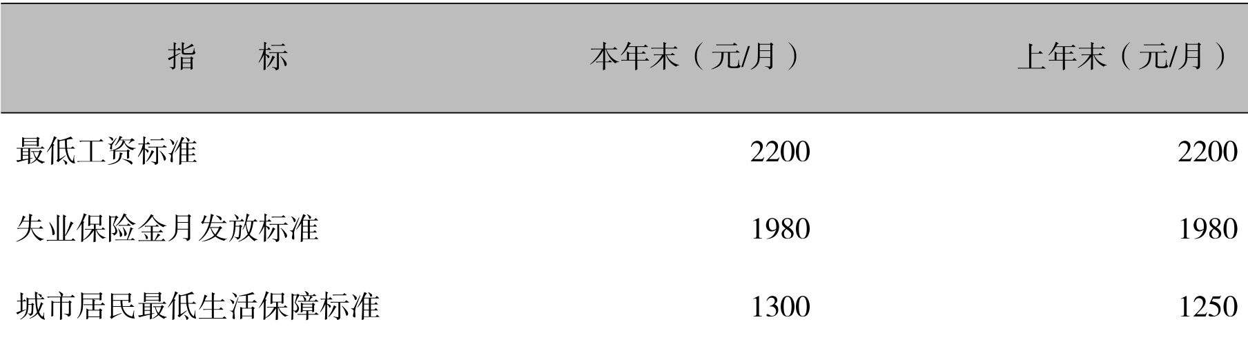 table