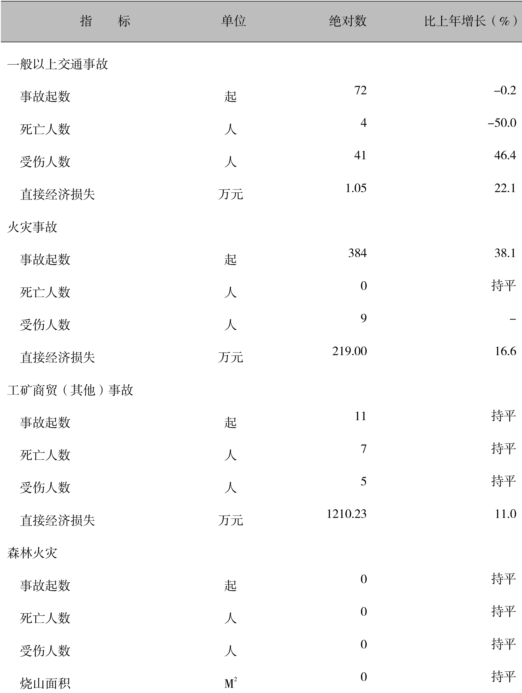 table