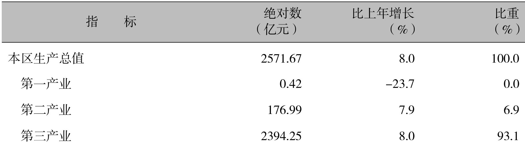 table