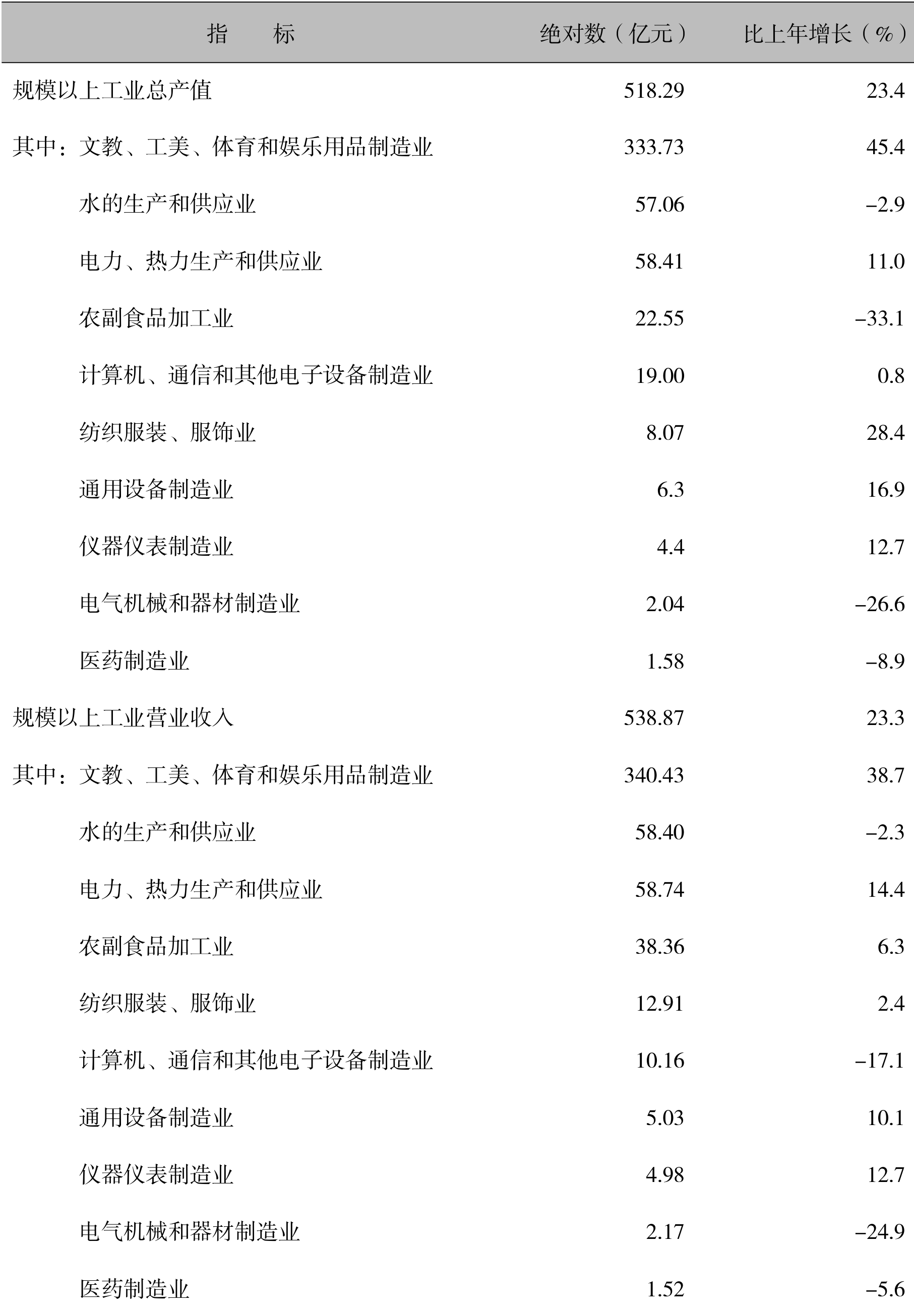 table