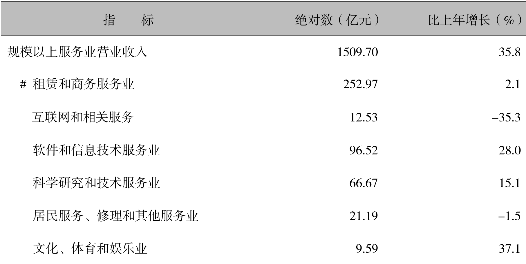 table