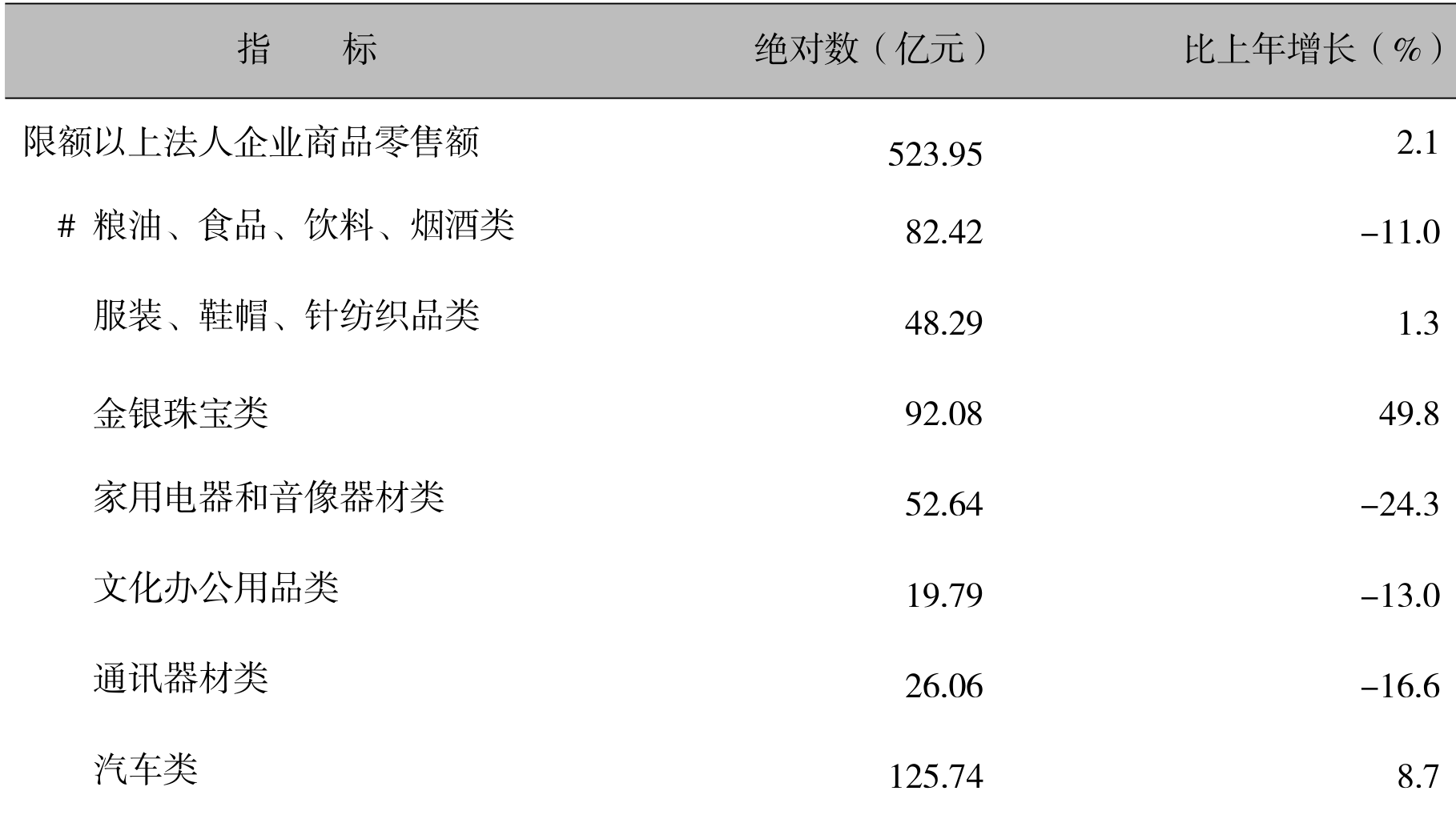table