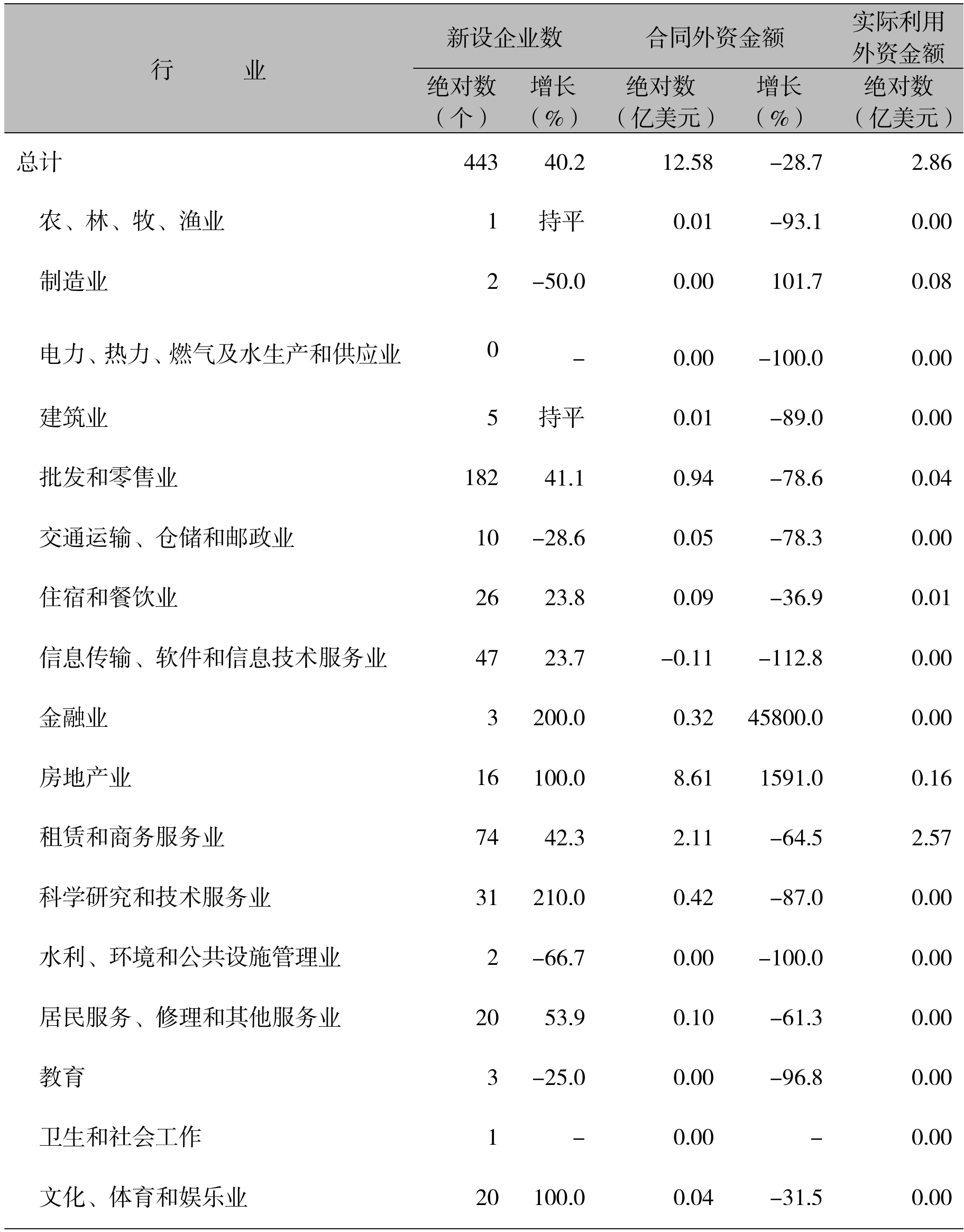 table