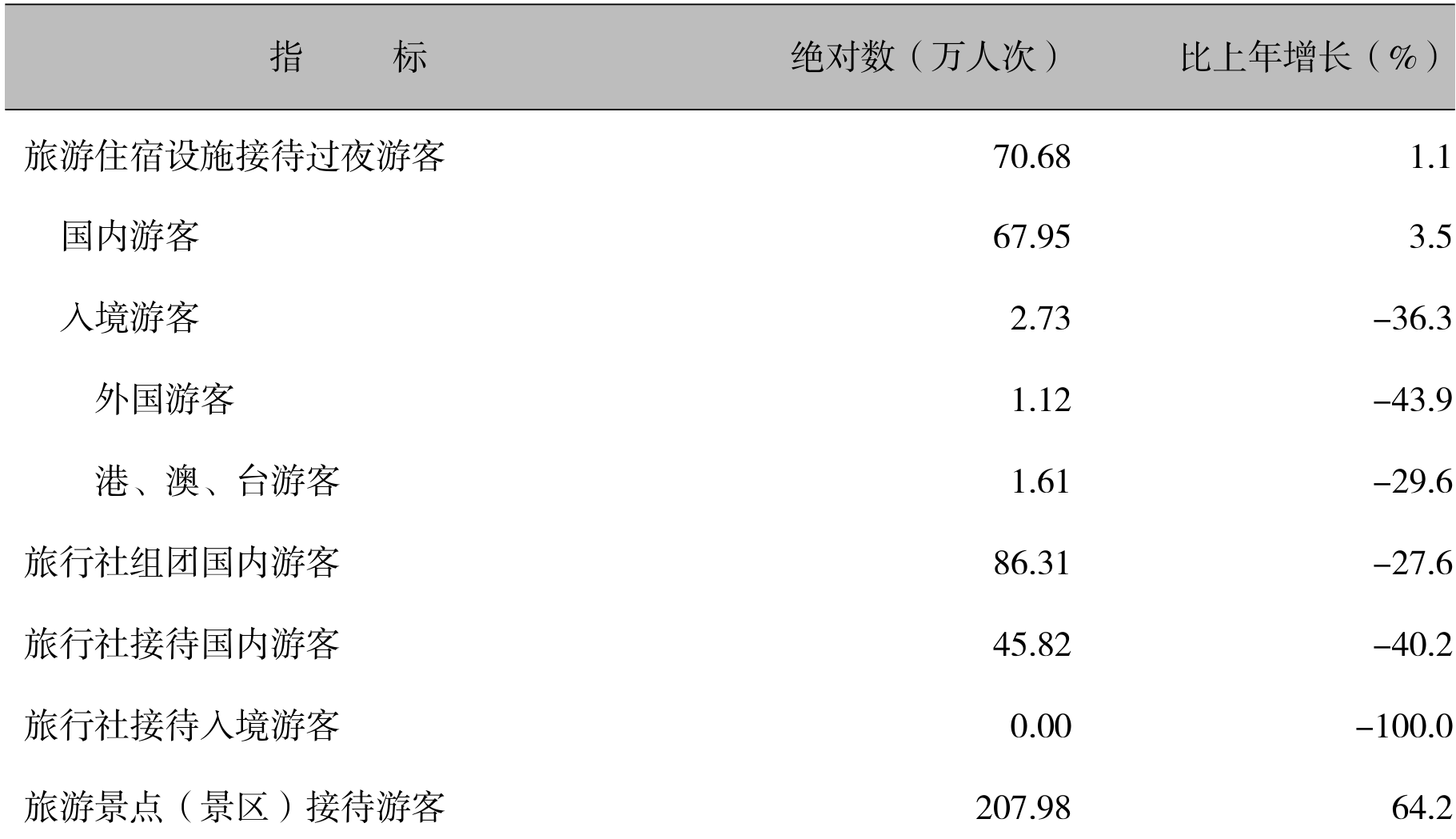 table