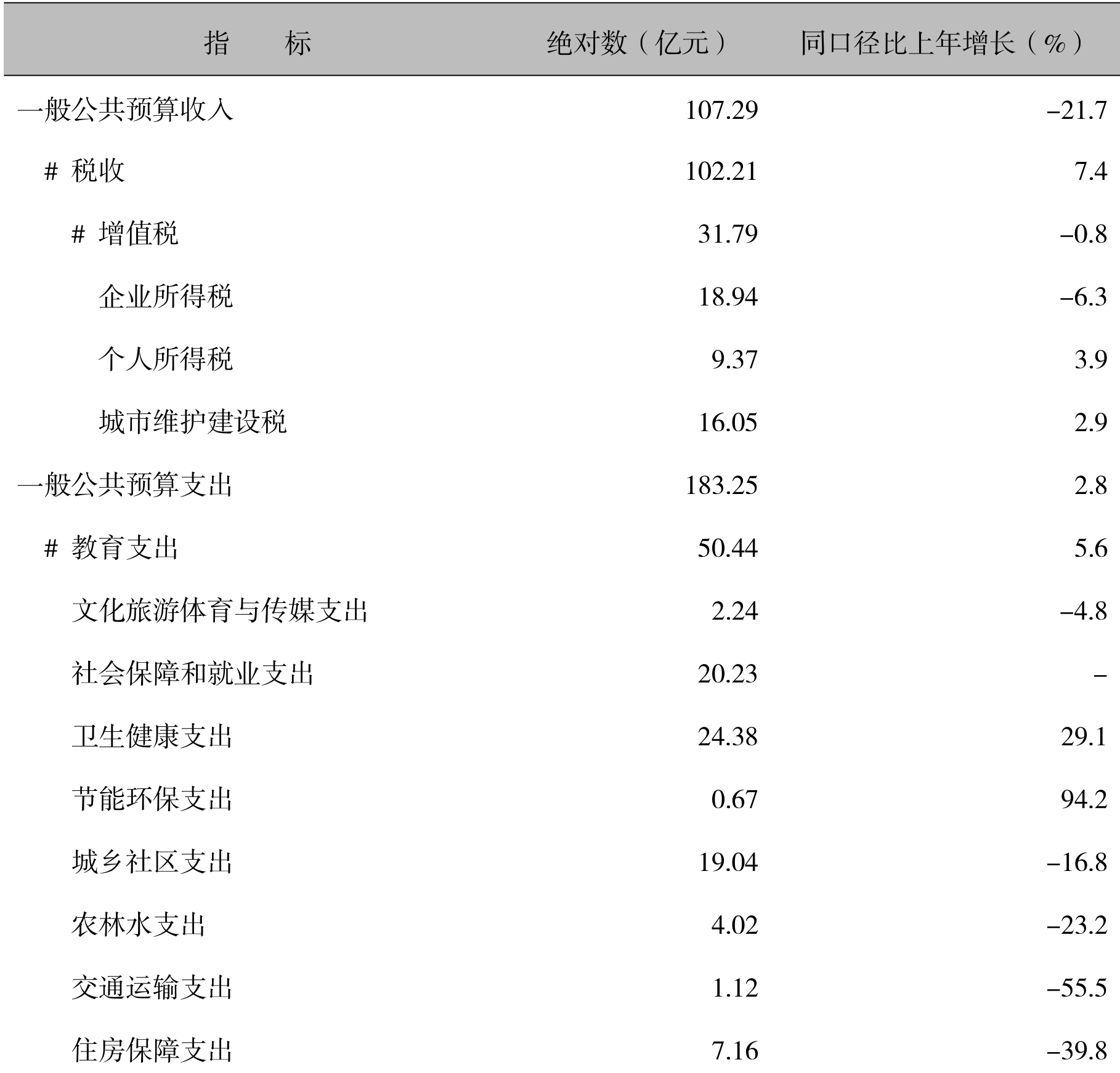 table