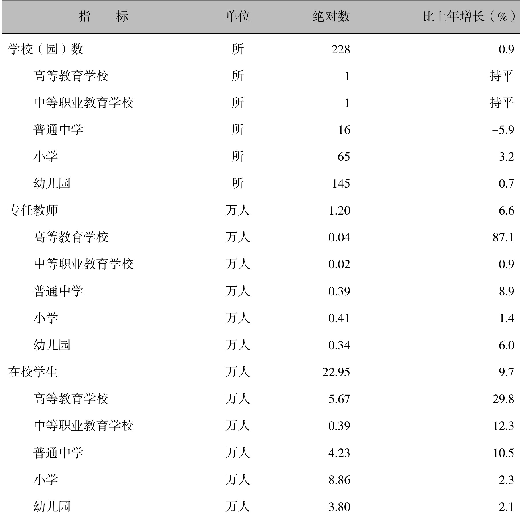 table