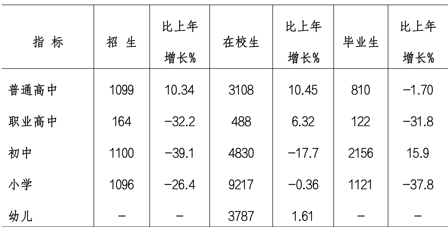 table