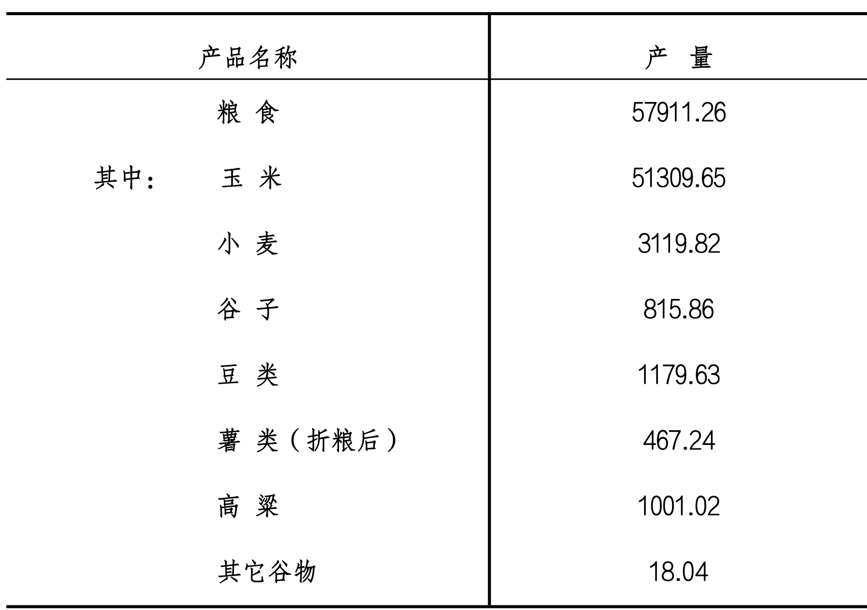 table