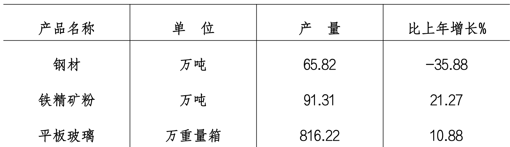 table
