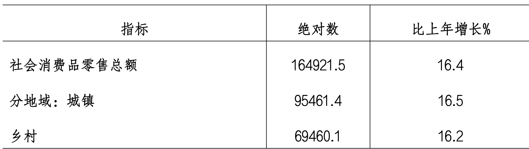 table