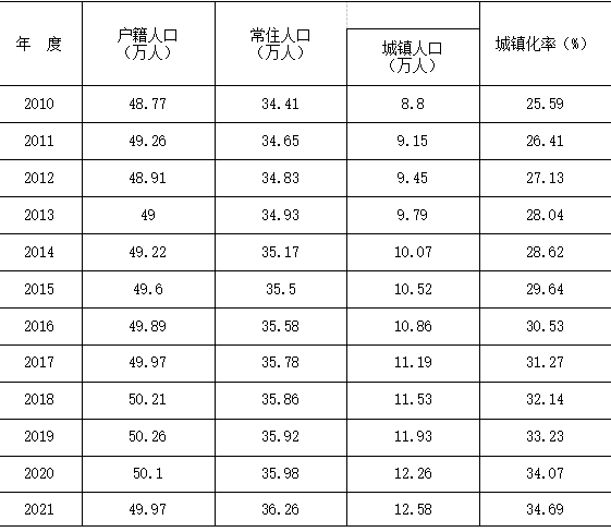 表7.png