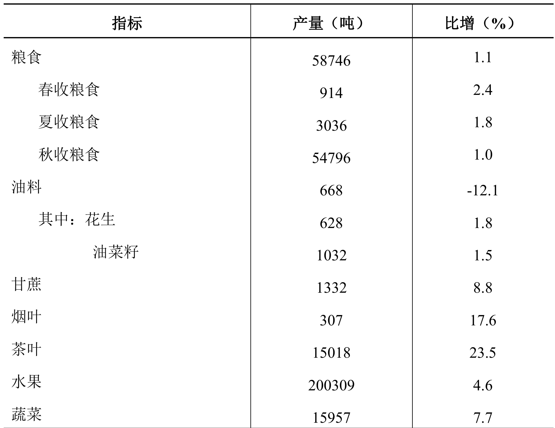 table