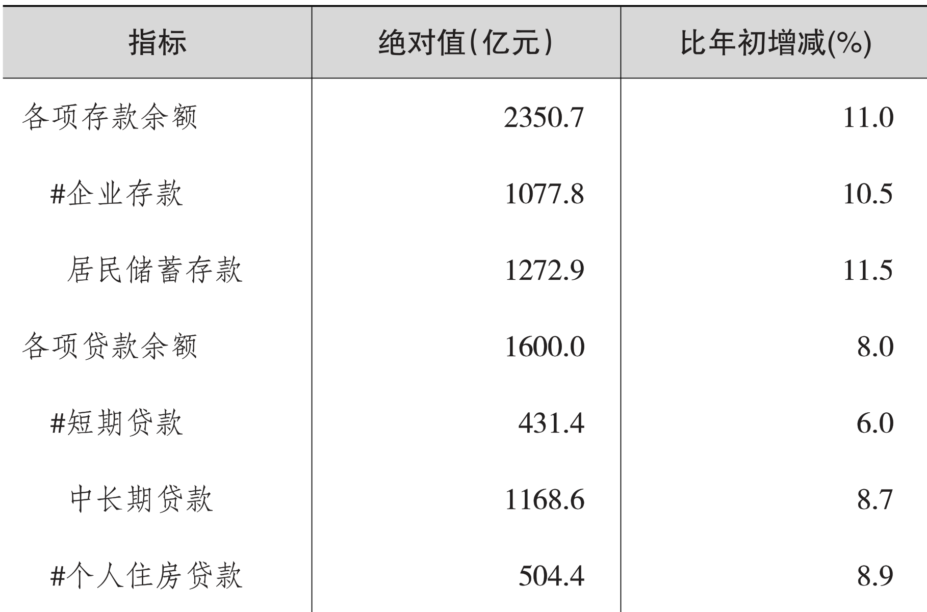 table