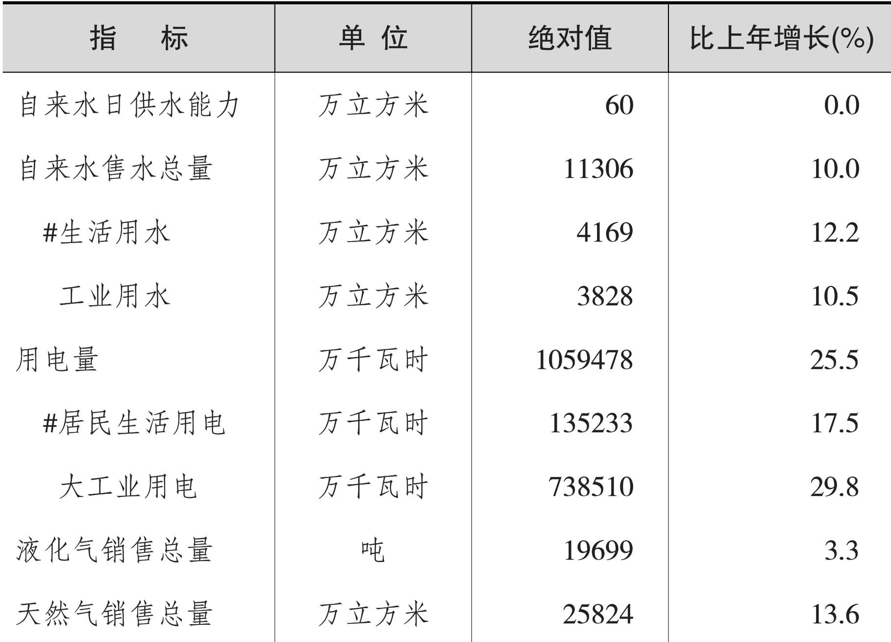 table