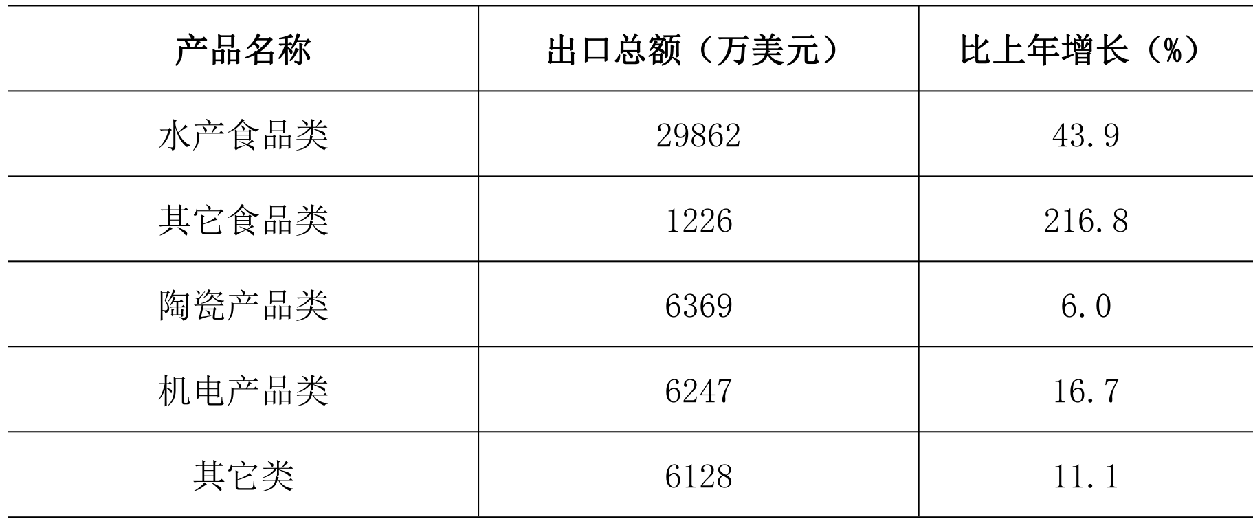 table
