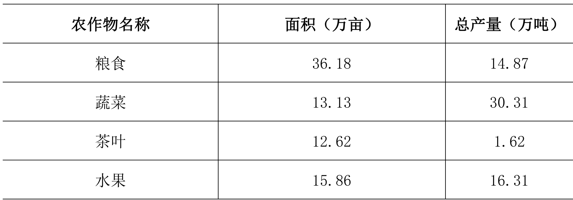 table