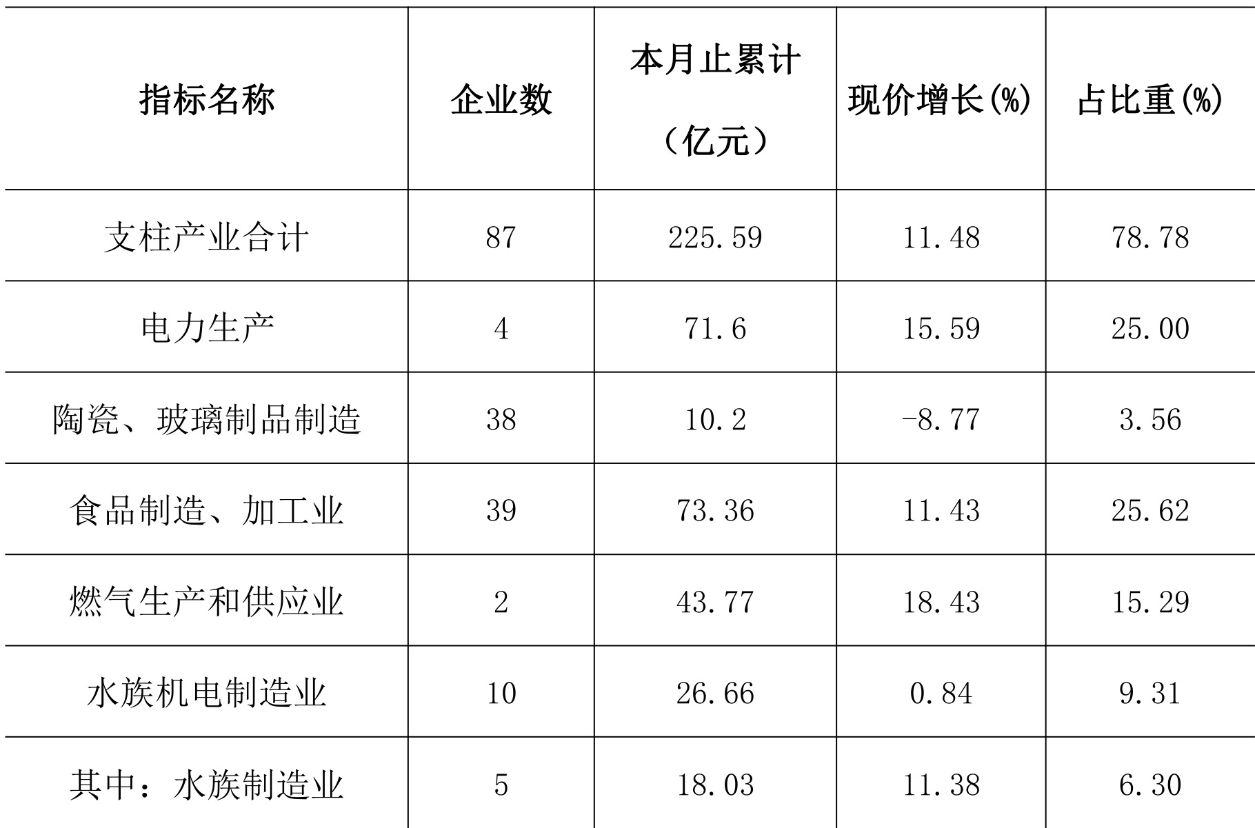 table