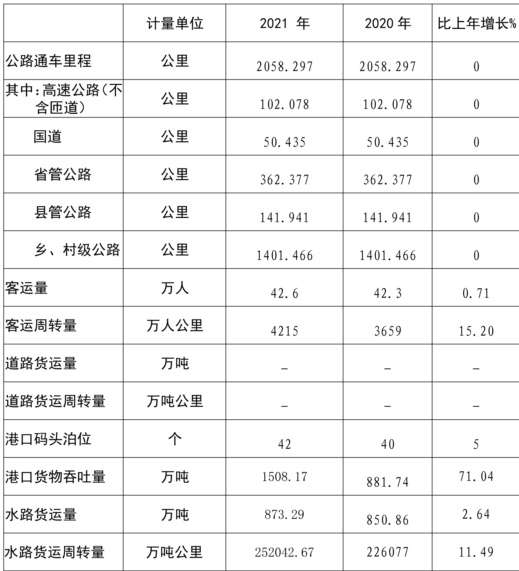 table
