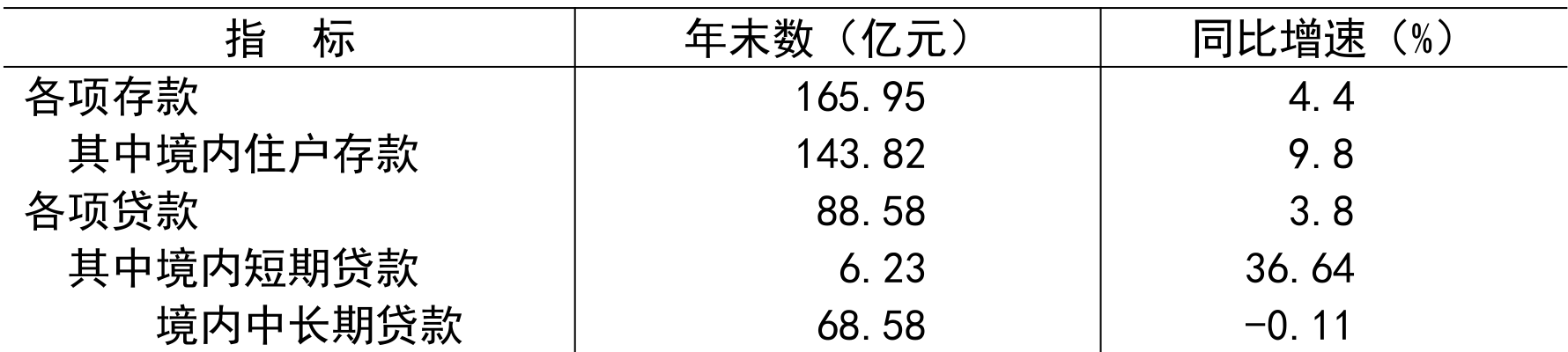 table