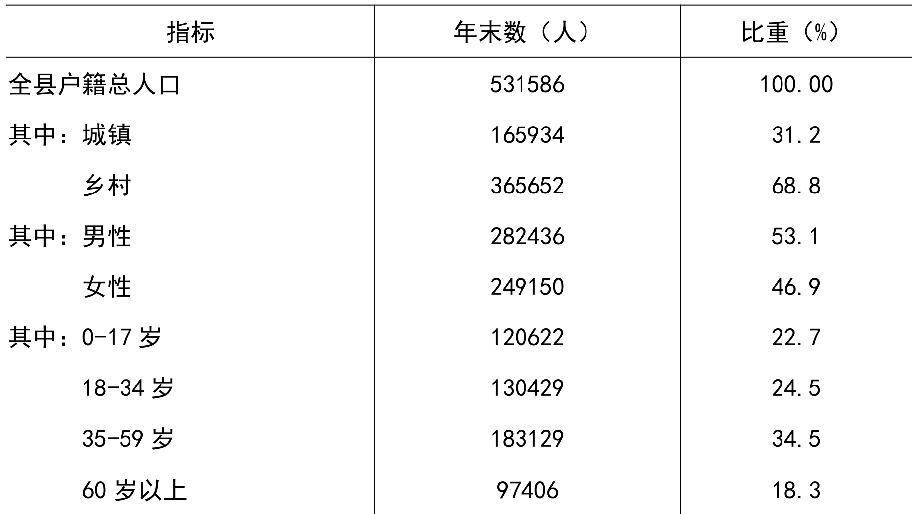table