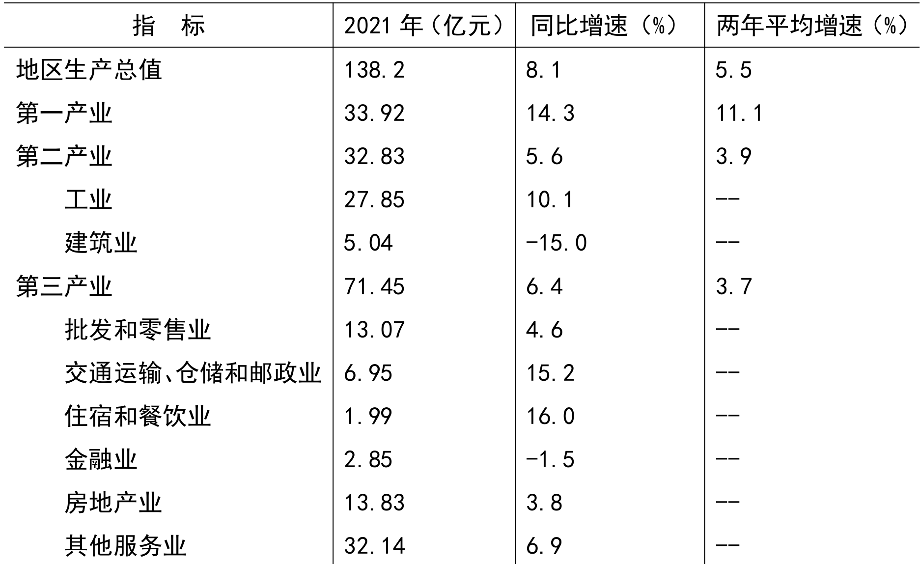 table