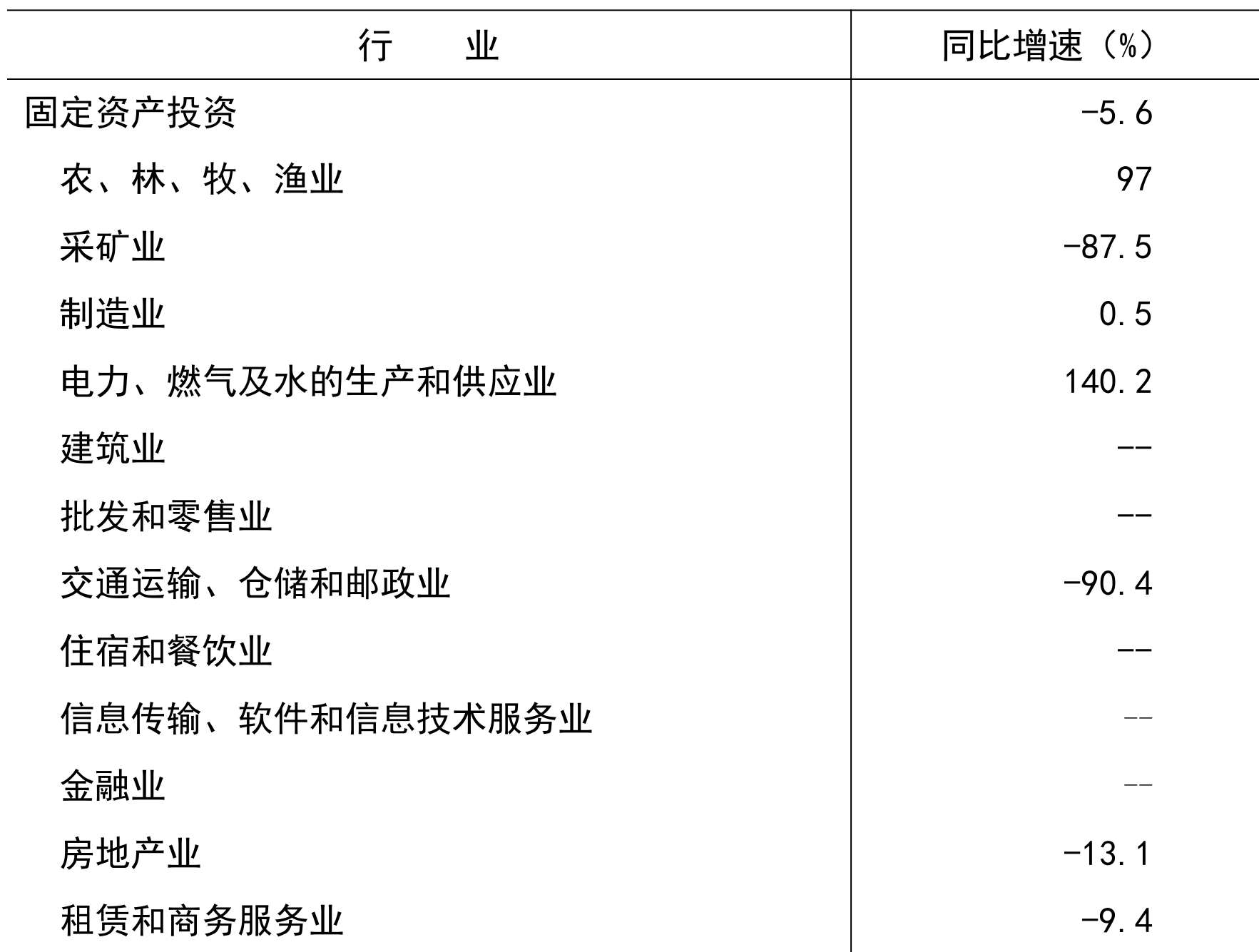 table